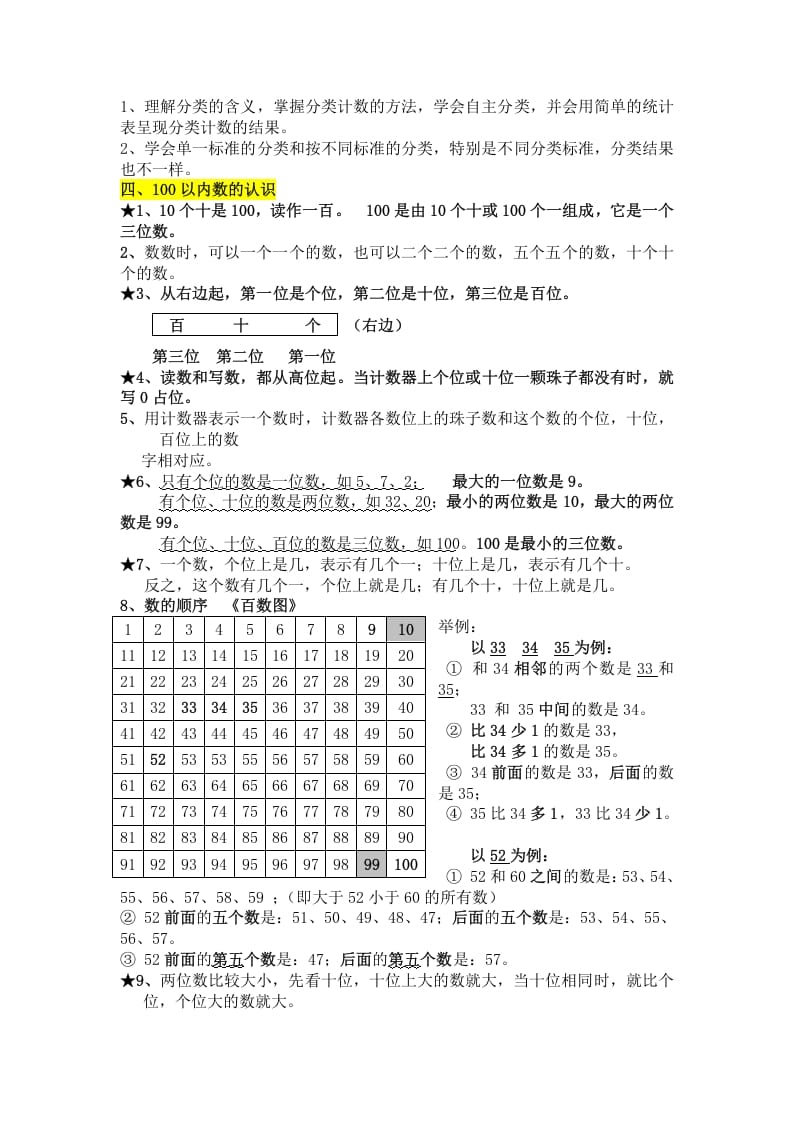 图片[2]-一年级数学下册知识点总结-扬明学科网