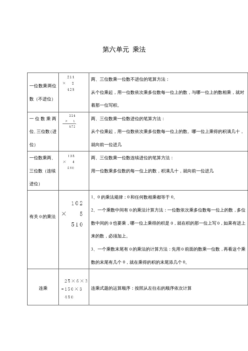 三年级数学上册第六单元乘法（北师大版）-扬明学科网