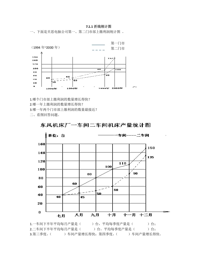 五年级数学下册折线统计图-扬明学科网