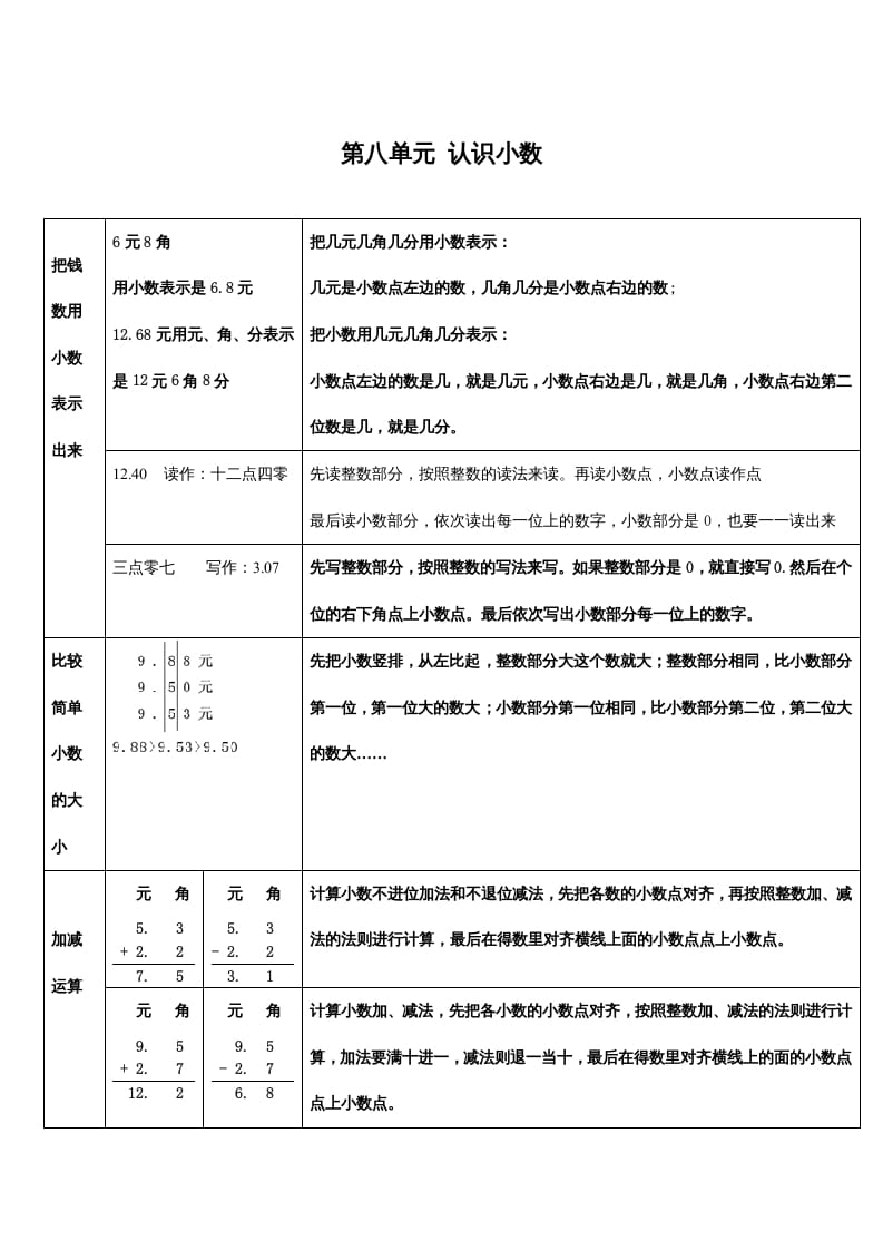 三年级数学上册第八单元认识小数（北师大版）-扬明学科网