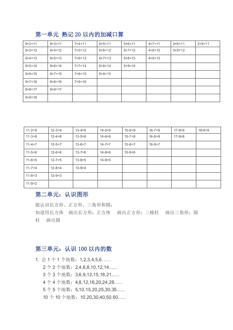 一年级数学下册苏教版下学期知识点-扬明学科网