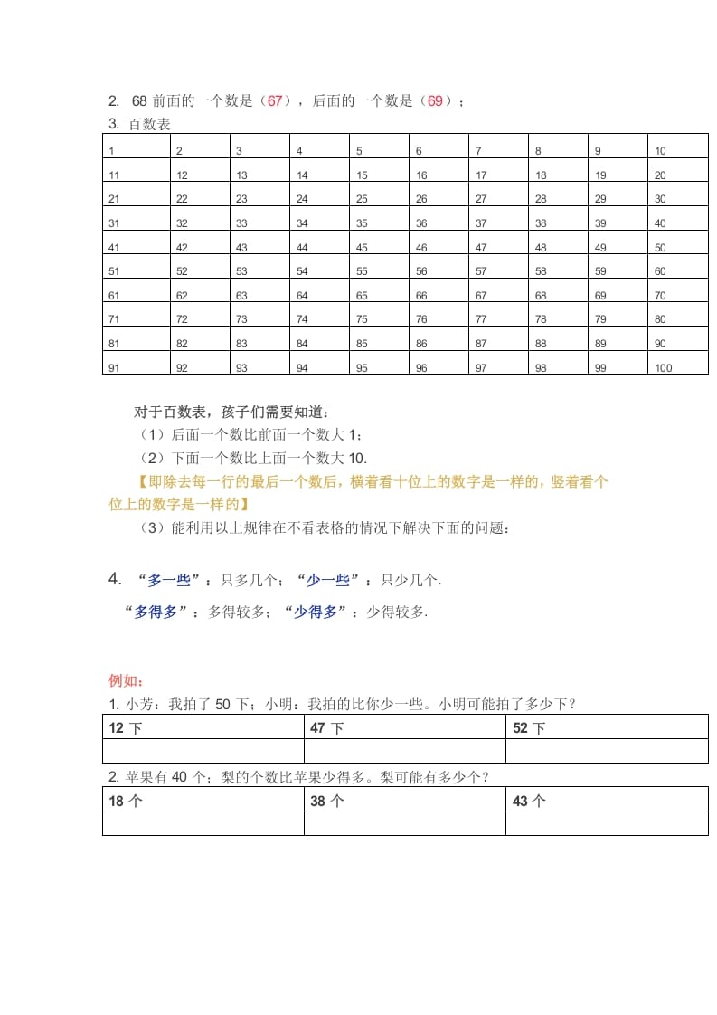 图片[2]-一年级数学下册苏教版下学期知识点-扬明学科网