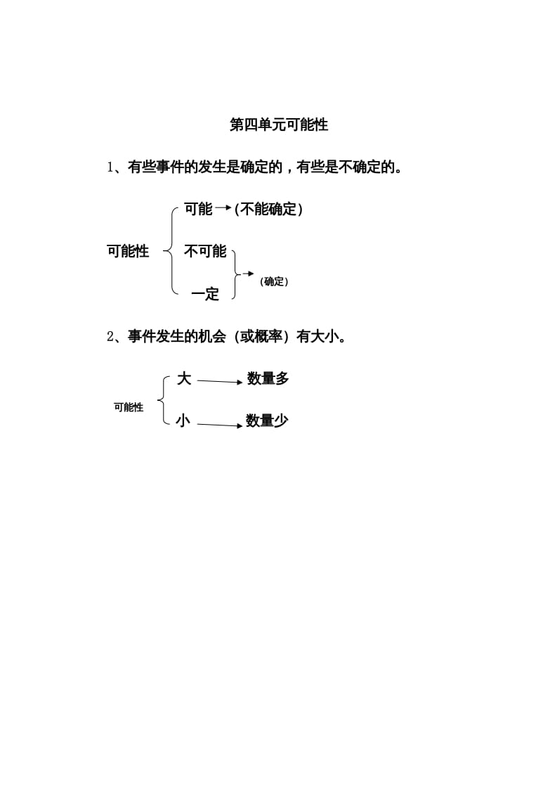 五年级数学上册第4单元归纳总结（人教版）-扬明学科网