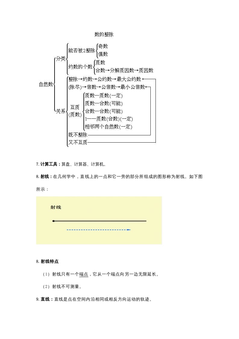 图片[3]-四年级数学下册小学知识点归纳-扬明学科网