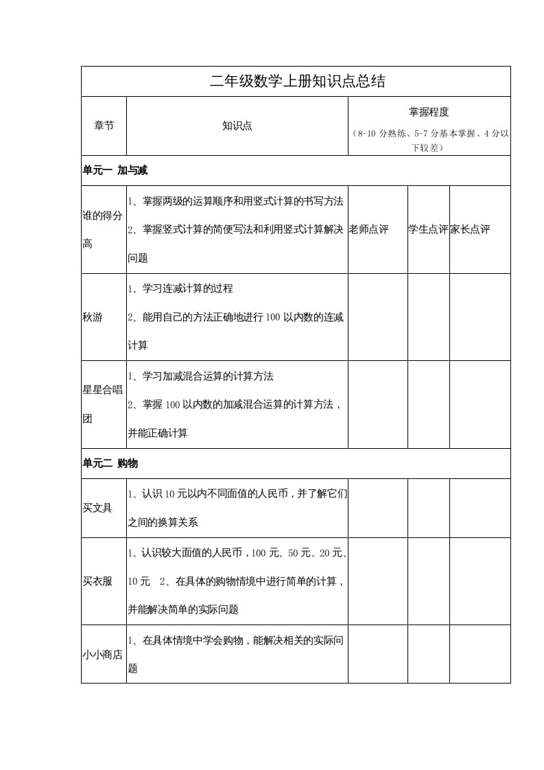 二年级数学上册知识点总结（北师大版）-扬明学科网